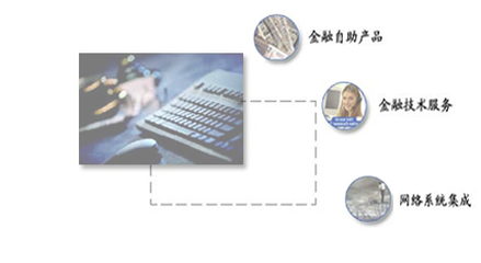 專業(yè)的技術(shù)服務(wù) 與您共創(chuàng)未來